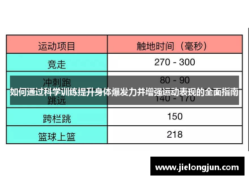 如何通过科学训练提升身体爆发力并增强运动表现的全面指南